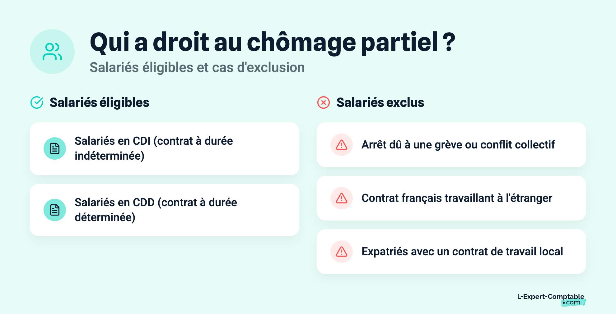 Qui a droit au chômage partiel ?
